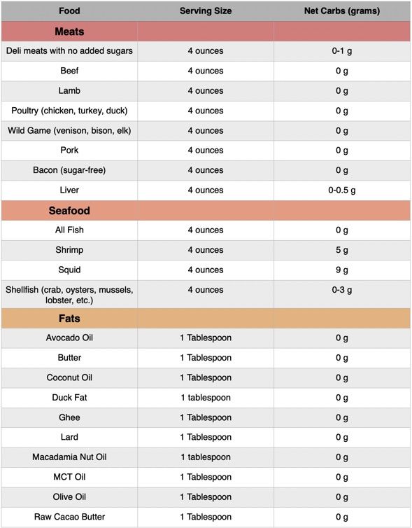 KETO NET CARBS FOOD LIST-1